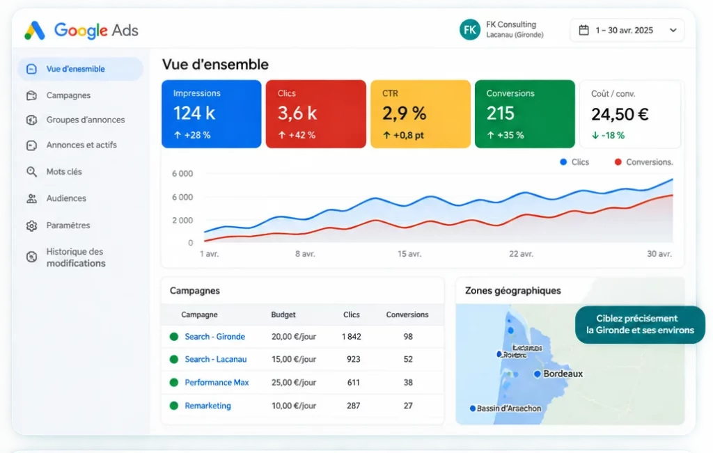 Interface Google Ads Manager : campagnes Search et Performance Max pour un client en Gironde