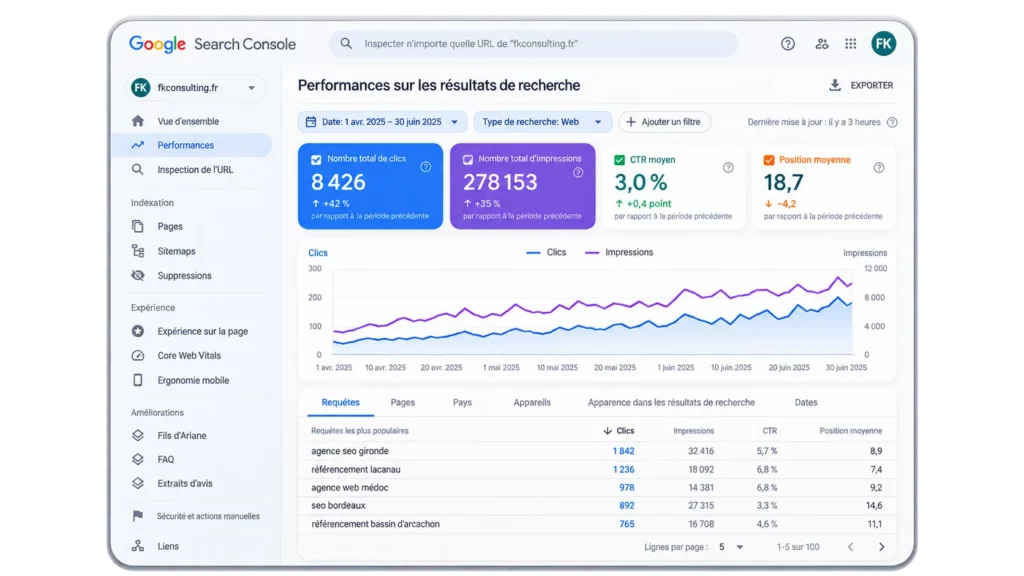 Tableau de bord Google Search Console pour suivre le SEO en Gironde