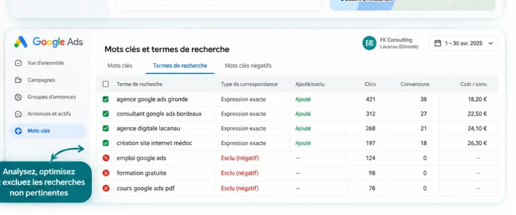 Analyse des mots-clés et termes de recherche Google Ads pour une entreprise en Gironde