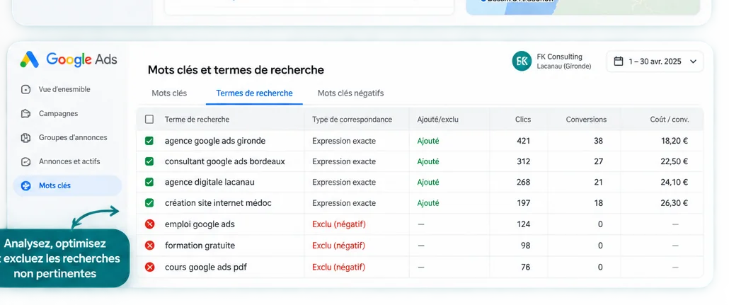 Analyse des mots-clés et termes de recherche Google Ads pour une entreprise en Gironde